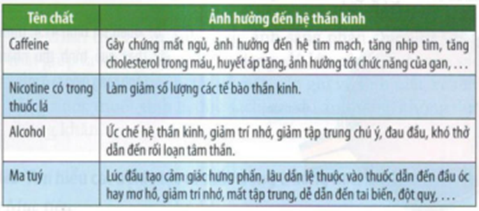 BÀI 41: HỆ THẦN KINH VÀ CÁC GIÁC QUAN Ở NGƯỜI