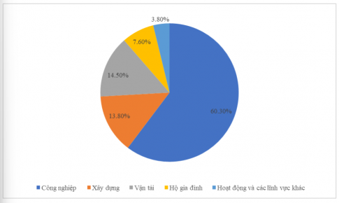 BÀI 4. BIỂU ĐỒ HÌNH QUẠT TRÒN