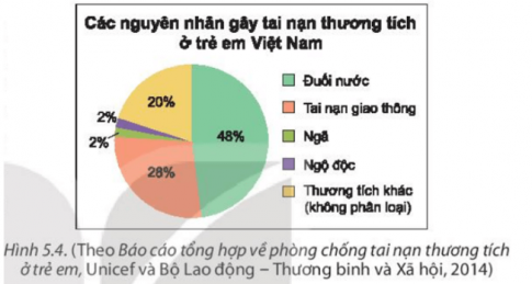 BÀI 4. BIỂU ĐỒ HÌNH QUẠT TRÒN