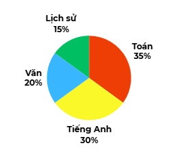 A. PHẦN TRẮC NGHIỆM