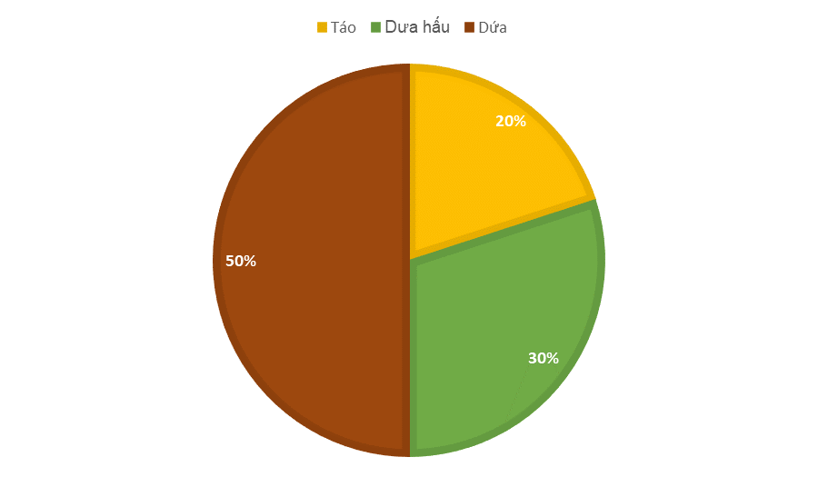 A. PHẦN TRẮC NGHIỆM