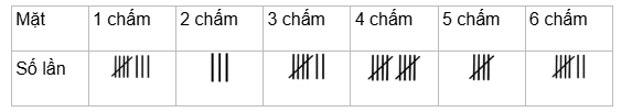 BÀI 66: Thực hành và trải nghiệm thu nhập, phân tích, biểu diễn các số liệu thống kê