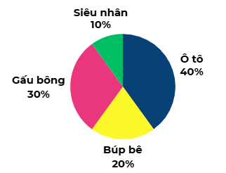 A. PHẦN TRẮC NGHIỆM