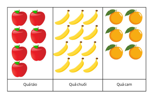 A. PHẦN TRẮC NGHIỆM