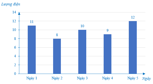 A. PHẦN TRẮC NGHIỆM