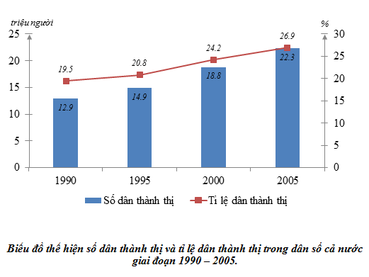 A. PHẦN TRẮC NGHIỆM