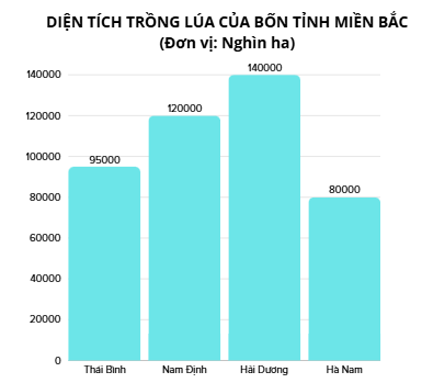 A. PHẦN TRẮC NGHIỆM