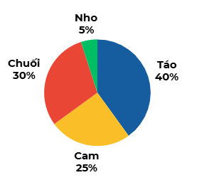 A. PHẦN TRẮC NGHIỆM