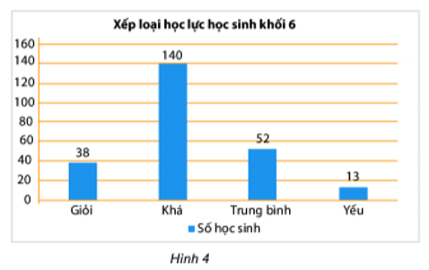 BÀI 40. BIỂU ĐỒ CỘT