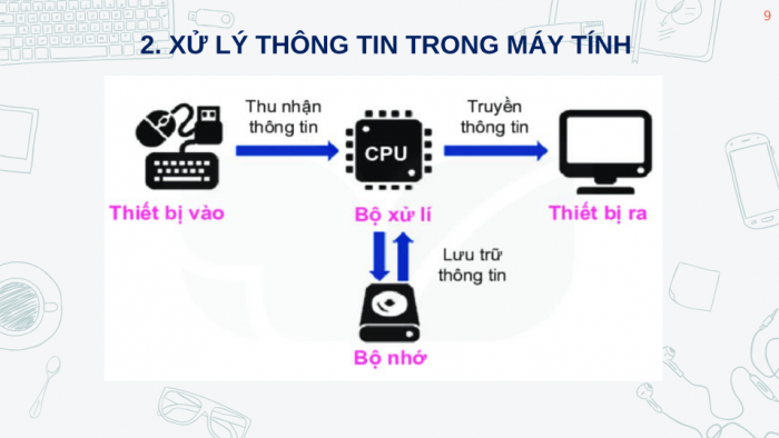 Giáo án powerpoint tin học 6 kết nối tri thức