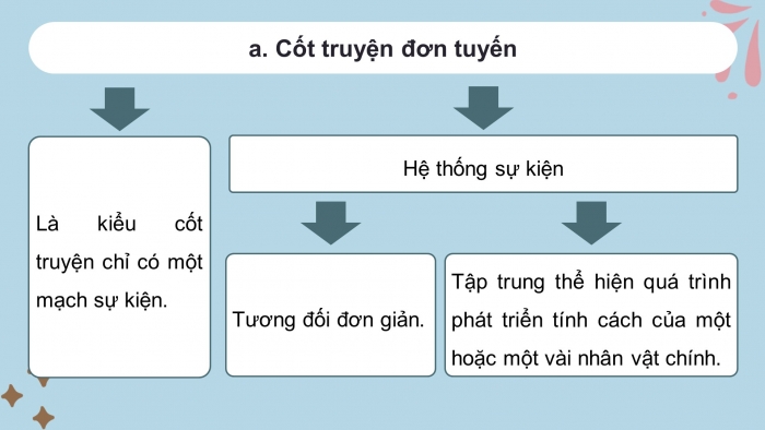 Giáo án điện tử Ngữ văn 8 kết nối Bài 6 : Lặng lẽ Sa Pa