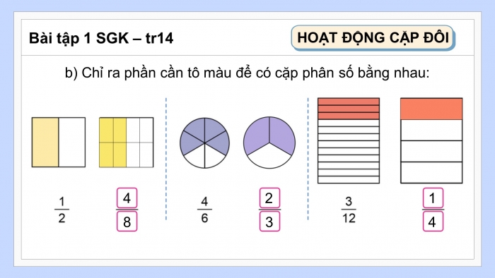 Giáo án điện tử Toán 4 cánh diều Bài 57: Phân số bằng nhau