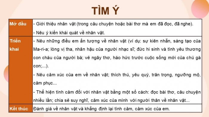 Giáo án điện tử Tiếng Việt 4 kết nối Bài 4 Viết: Tìm ý cho đoạn văn nêu tình cảm, cảm xúc về một nhân vật trong văn học