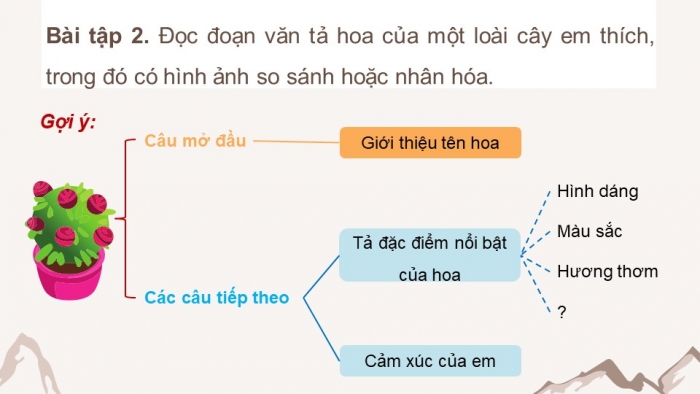 Giáo án điện tử Tiếng Việt 4 chân trời CĐ 6 Bài 3 Viết: Luyện tập viết đoạn văn cho bài văn miêu tả cây cối