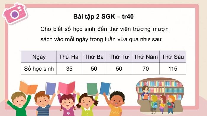 Giáo án điện tử Toán 4 kết nối Bài 50: Biểu đồ cột