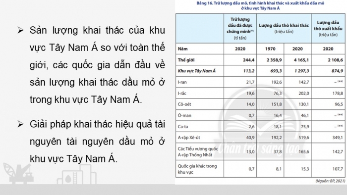 Giáo án điện tử Địa lí 11 chân trời Bài 16: Thực hành: Tìm hiểu về tài nguyên dầu mỏ và việc khai thác dầu mỏ ở Tây Nam Á