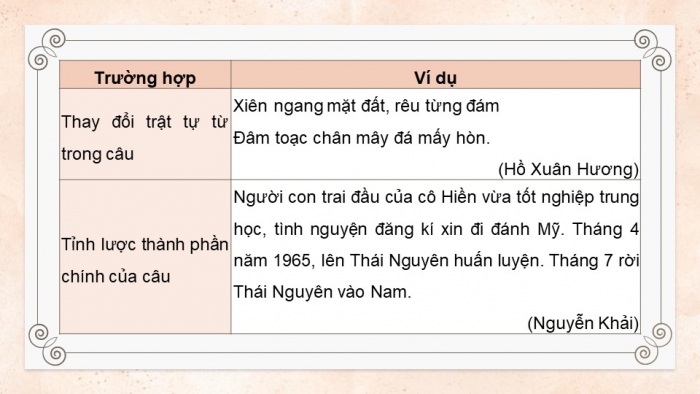 Giáo án điện tử Ngữ văn 11 cánh diều Bài 5 TH tiếng Việt: Hiện tượng phá vỡ những quy tắc ngôn ngữ thông thường