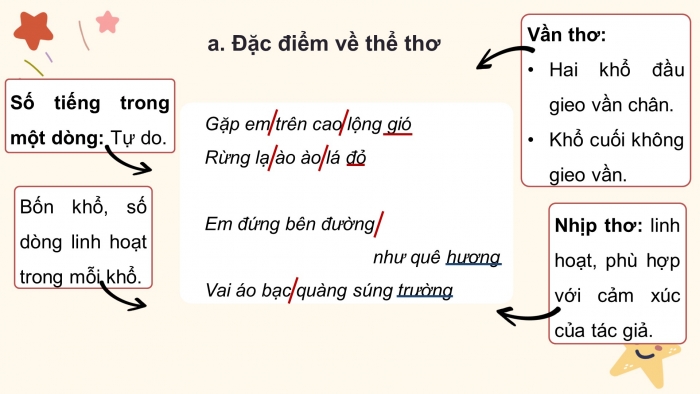 Giáo án điện tử Ngữ văn 8 kết nối Bài 7 Đọc 2: Lá đỏ