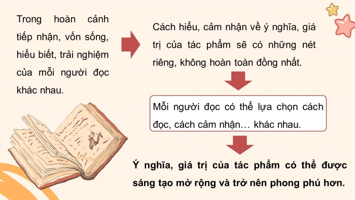 Giáo án điện tử Ngữ văn 8 kết nối Bài 8 Đọc 1: Nhà thơ của quê hương làng cảnh Việt Nam