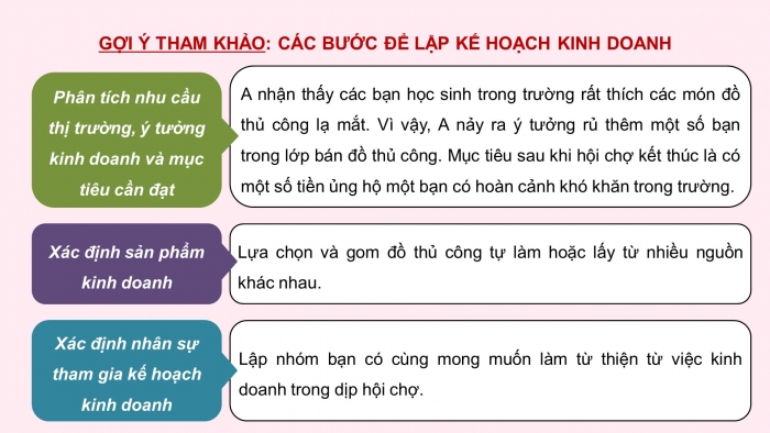 Giáo án điện tử HĐTN 8 chân trời (bản 1) Chủ đề 5 tuần 5 tuần 18: Nhiệm vụ 4, 5, 6, 7