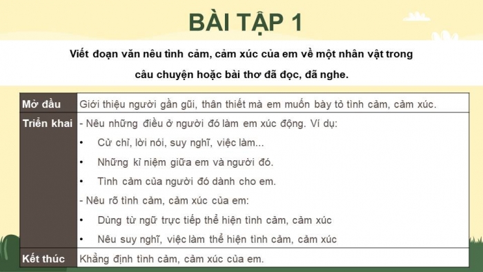 Giáo án điện tử Tiếng Việt 4 kết nối Bài 5 Viết: Viết đoạn văn nêu tình cảm, cảm xúc về một nhân vật trong văn học