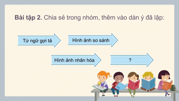 Giáo án điện tử Tiếng Việt 4 chân trời CĐ 5 Bài 3 Viết: Lập dàn ý cho bài văn miêu tả cây cối