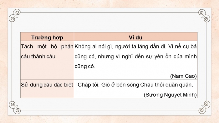 Giáo án điện tử Ngữ văn 11 cánh diều Bài 5 TH tiếng Việt: Hiện tượng phá vỡ những quy tắc ngôn ngữ thông thường
