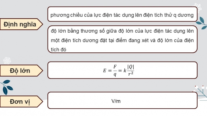 Giáo án điện tử Vật lí 11 cánh diều Chủ đề 3 Bài 2: Điện trường