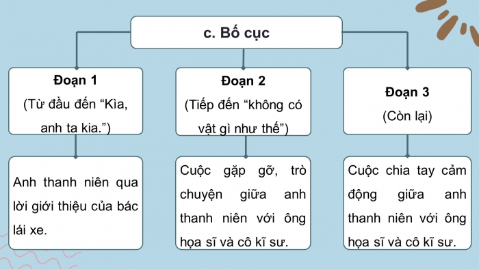 Giáo án điện tử Ngữ văn 8 kết nối Bài 6 : Lặng lẽ Sa Pa