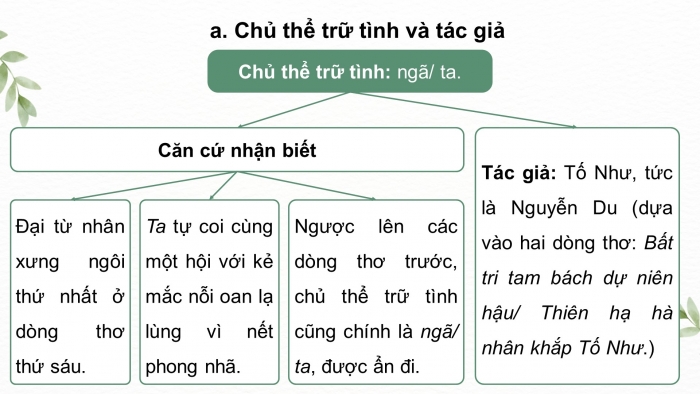 Giáo án điện tử Ngữ văn 11 chân trời Bài 7 Đọc 2: Độc “Tiểu Thanh kí”