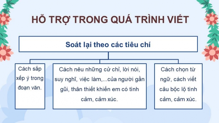 Giáo án điện tử Tiếng Việt 4 kết nối Bài 3 Viết: Viết đoạn văn nêu tình cảm, cảm xúc về một người gần gũi, thân thiết