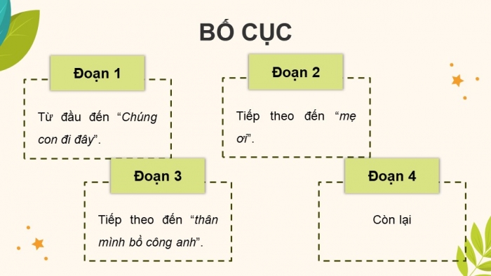 Giáo án điện tử Tiếng Việt 4 chân trời CĐ 5 Bài 1 Đọc: Cuộc phiêu lưu của bồ công anh