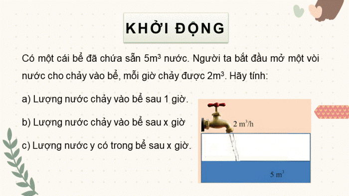 Giáo án điện tử Toán 8 chân trời Chương 5 Bài 3: Hàm số bậc nhất y = ax + b (a ≠ 0)