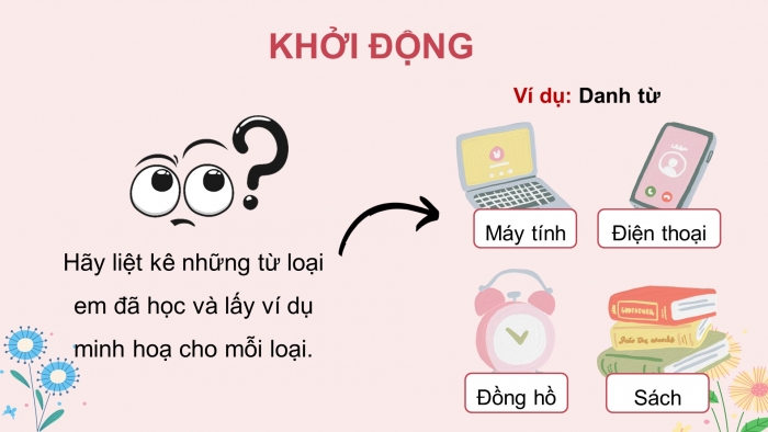 Giáo án điện tử Ngữ văn 8 kết nối Bài 6 : Thực hành tiếng Việt trang 14