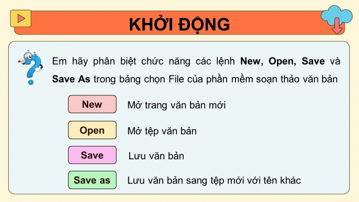 Giáo án điện tử Tin học 4 cánh diều Chủ đề E2 Bài 3: Thực hành mở tệp, soạn thảo và lưu tệp văn bản