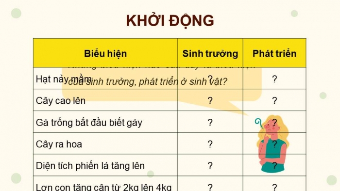 Giáo án điện tử Sinh học 11 cánh diều Bài 15: Khái quát về sinh trưởng và phát triển ở sinh vật