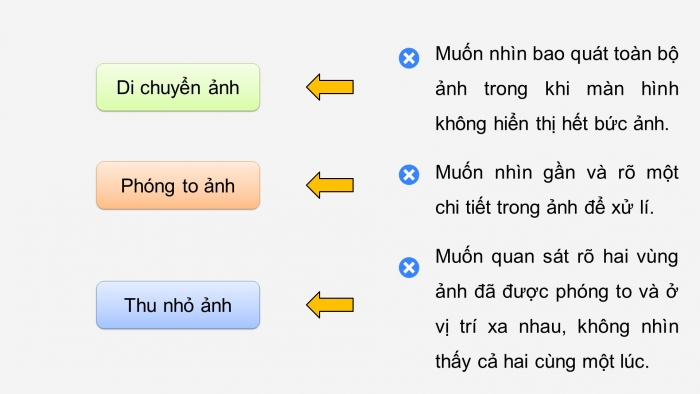 Giáo án điện tử Tin học ứng dụng 11 cánh diều Chủ đề E(ICT) Bài 1: Một số thao tác chỉnh sửa ảnh và hỗ trợ chỉnh sửa ảnh trong phần mềm GIMP