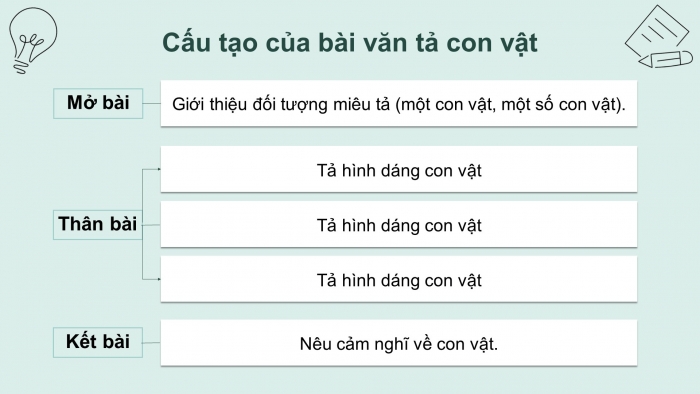 Giáo án điện tử Tiếng Việt 4 cánh diều Bài 12 Viết 3: Luyện tập tả con vật