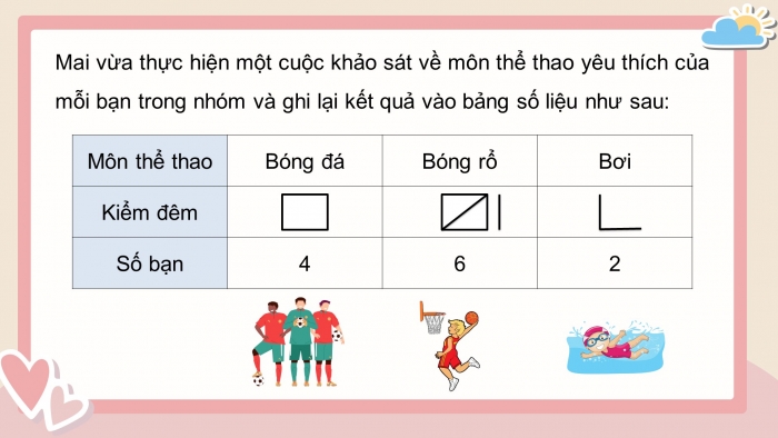 Giáo án điện tử Toán 4 kết nối Bài 50: Biểu đồ cột