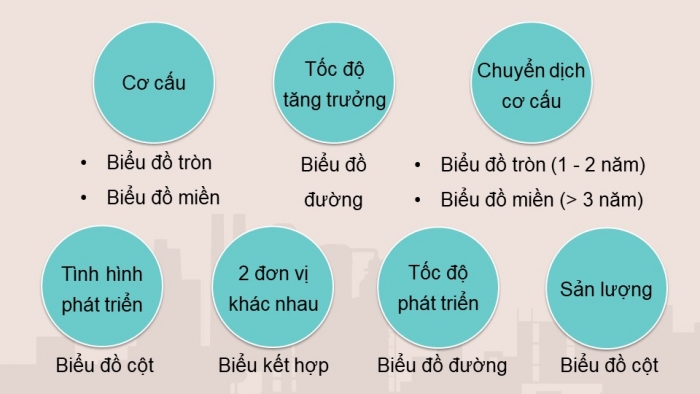 Giáo án điện tử Địa lí 11 chân trời Bài 21: Thực hành: Tìm hiểu về ngành công nghiệp dầu khí Liên bang Nga