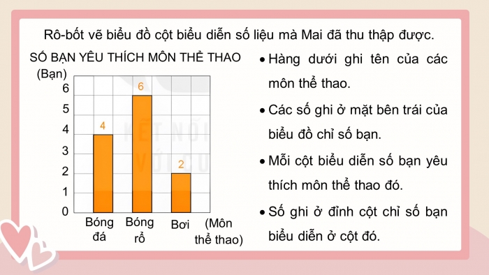 Giáo án điện tử Toán 4 kết nối Bài 50: Biểu đồ cột