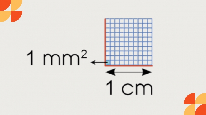 Giáo án điện tử Toán 4 cánh diều Bài 69: Mi-li-mét vuông