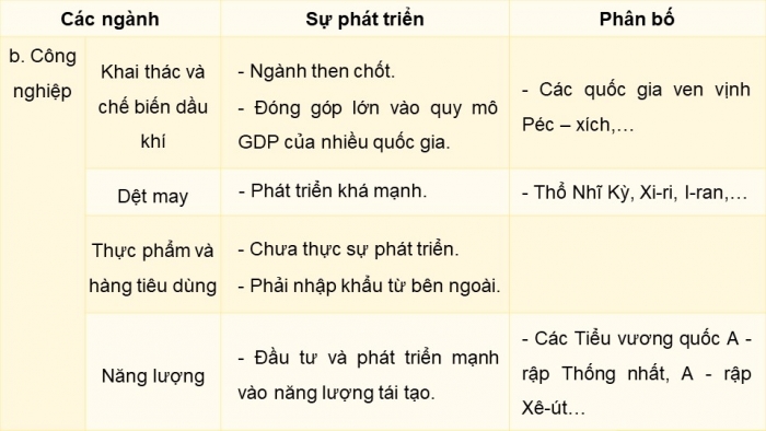 Giáo án điện tử Địa lí 11 kết nối Bài 16: Kinh tế khu vực Tây Nam Á (P2)