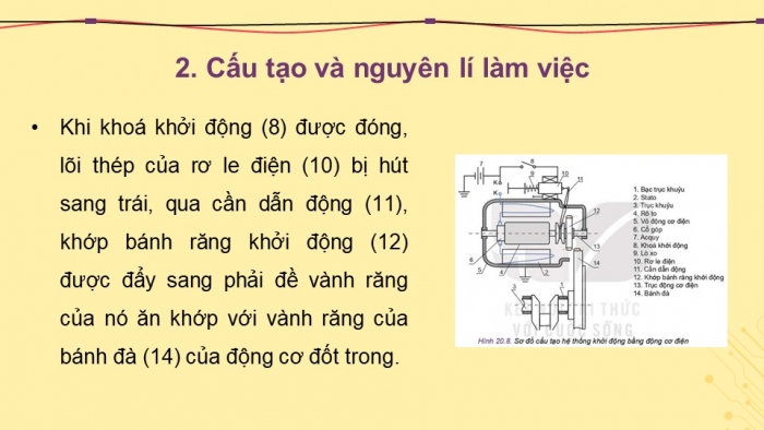 Giáo án điện tử Công nghệ cơ khí 11 kết nối Bài 20: Các hệ thống trong động cơ đốt trong (P2)