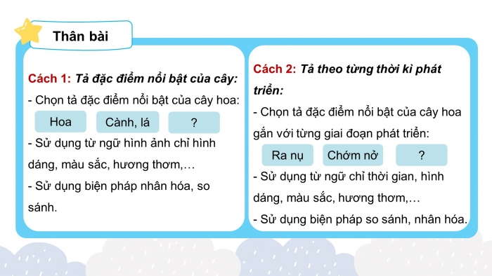 Giáo án điện tử Tiếng Việt 4 chân trời CĐ 6 Bài 4 Viết: Luyện tập viết đoạn văn miêu tả cây cối