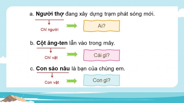 Giáo án điện tử Tiếng Việt 4 chân trời CĐ 5 Bài 3 Luyện từ và câu: Thành phần chính của câu