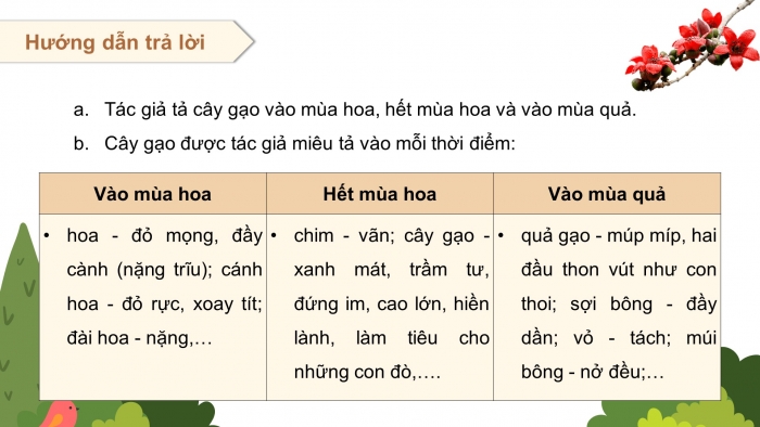 Giáo án điện tử Tiếng Việt 4 chân trời CĐ 5 Bài 8 Viết: Luyện tập quan sát, tìm ý cho bài văn miêu tả cây cối