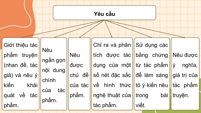 Giáo án điện tử Ngữ văn 8 kết nối Bài 8 Viết: Viết bài văn phân tích một tác phẩm (truyện)