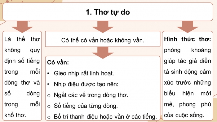 Giáo án điện tử Ngữ văn 8 kết nối Bài 7: Đồng chí