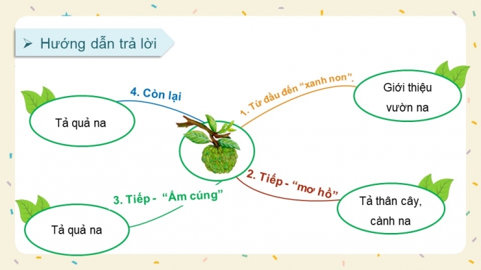 Giáo án điện tử Tiếng Việt 4 chân trời CĐ 5 Bài 1 Viết: Viết bài văn miêu tả cây